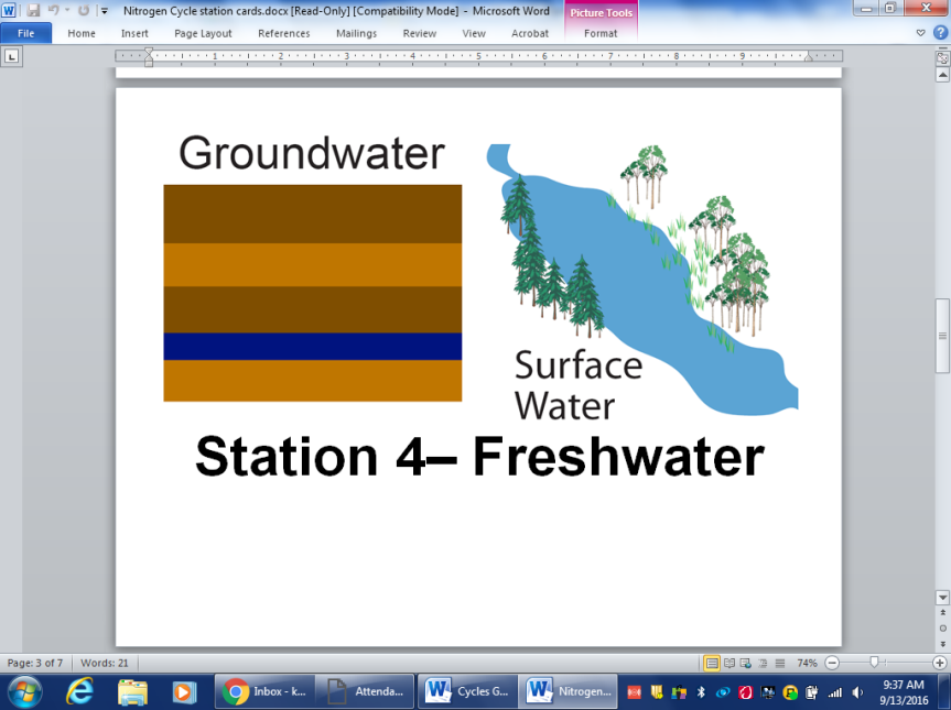 Freshwater — groundwater and surface water